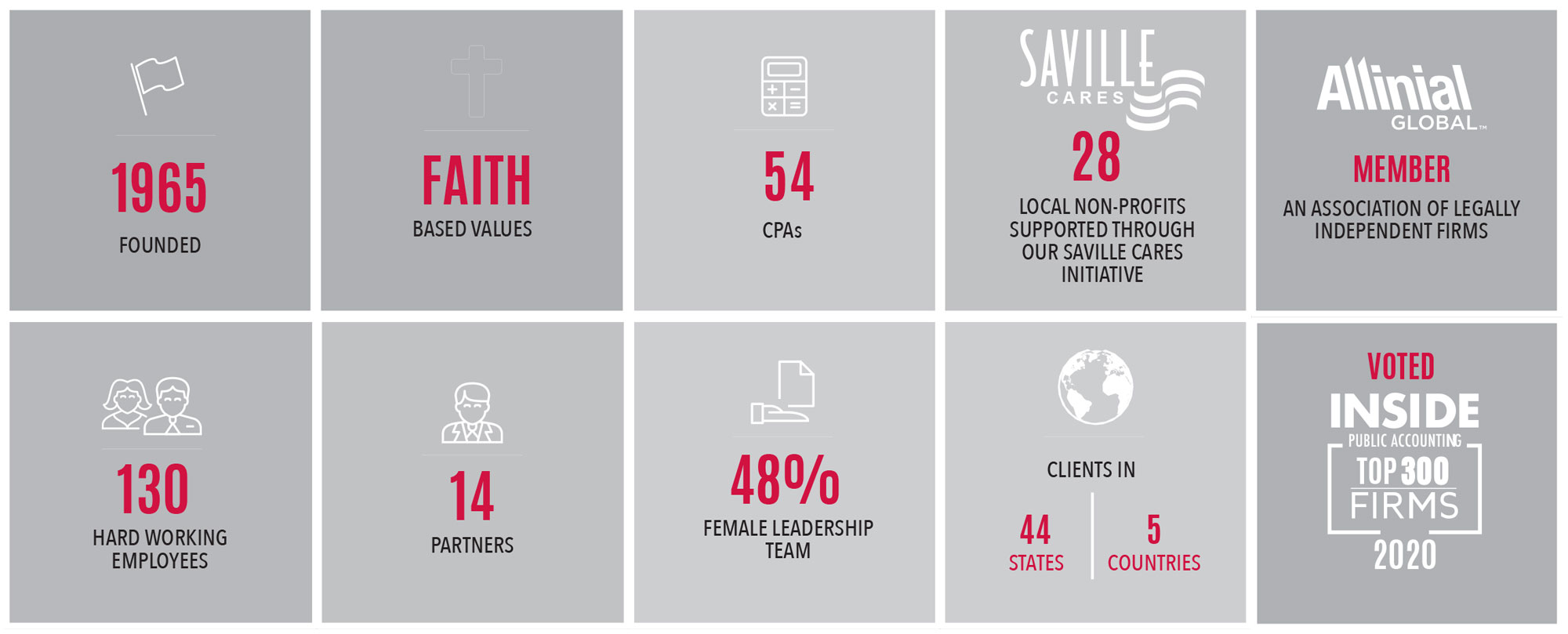 Saville-Infographic