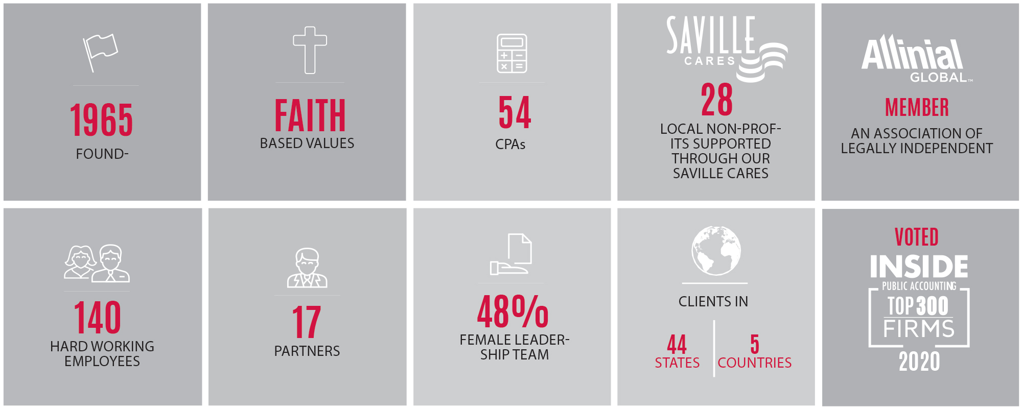 Saville-Infographic