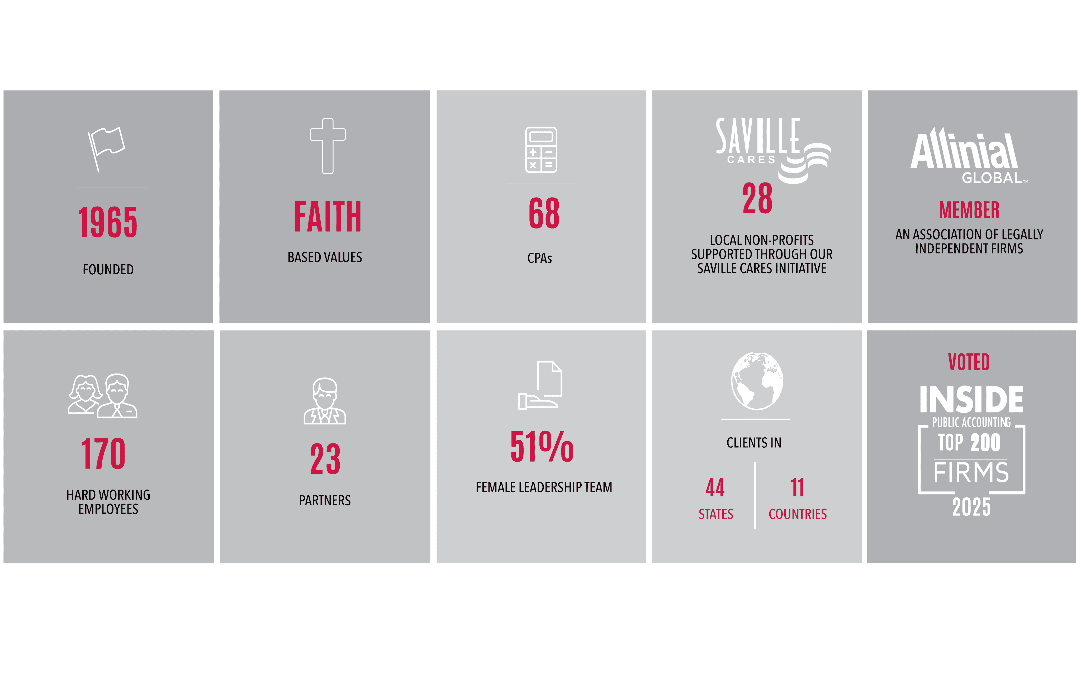 saville-infographic-2025-min